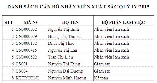 Vệ sinh công nghiệp Cleanhouse Việt Nam
